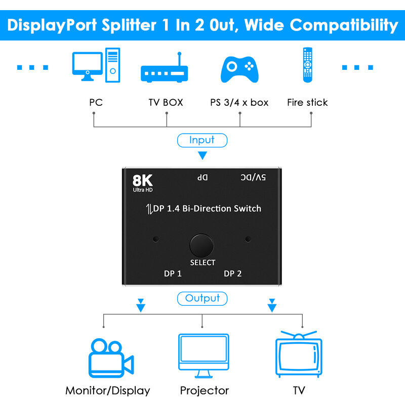Original Displayport 1.4Switch 144Hz Displayport Bi-direction Splitter Switcher Displayport 2X1 1X2 Display-port8K@30Hz,4K@120Hz
