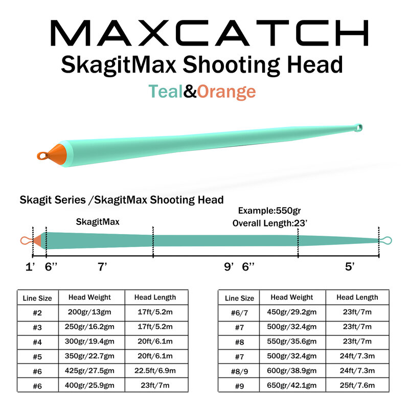 Maximumcatch Skagit głowica strzelecka 17-25FT 200-650gr żyłka z 2 zgrzewanymi pętlami dwukolorowa pływająca żyłka muchowa