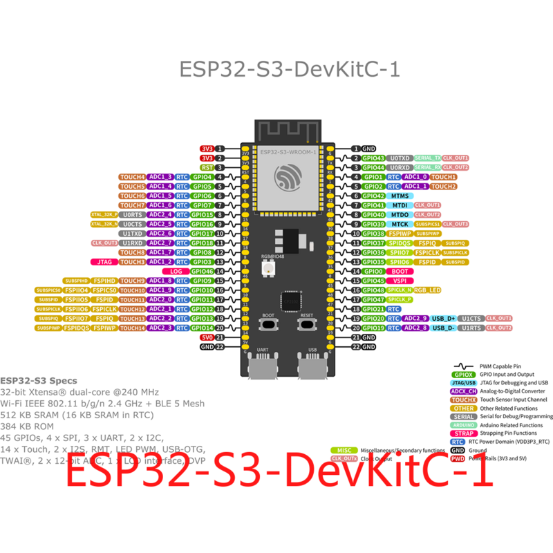 ESP32-S3-DevKitC-1 حمل Esp32-s3-wroom-1 (8 متر فلاش 2 متر 8 متر psrun N8 N8R2 N8R8) حمل Esp32-s3-wroom-2 (16 متر فلاش 8 متر psrun) N16R8V