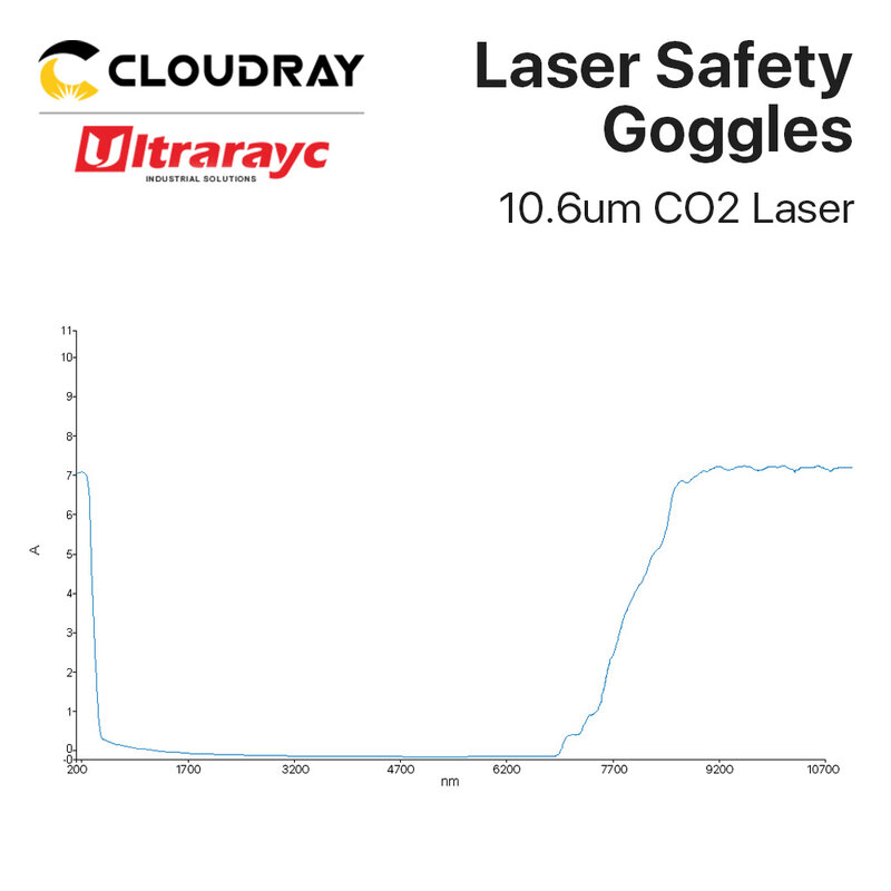 Ultrarayc-gafas de seguridad láser 10600nm, protección tipo D de gran tamaño para máquina de grabado de Co2