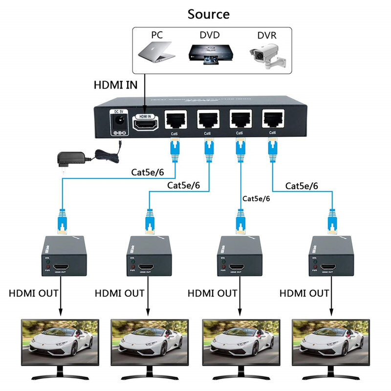 Kualitas Super 200ft 1X4 HDMI Splitter Extender 60M Over UTP RJ45 Cat5e Cat6 Kabel Dukungan HD 1080P 1 Pemancar untuk 4 Receiver