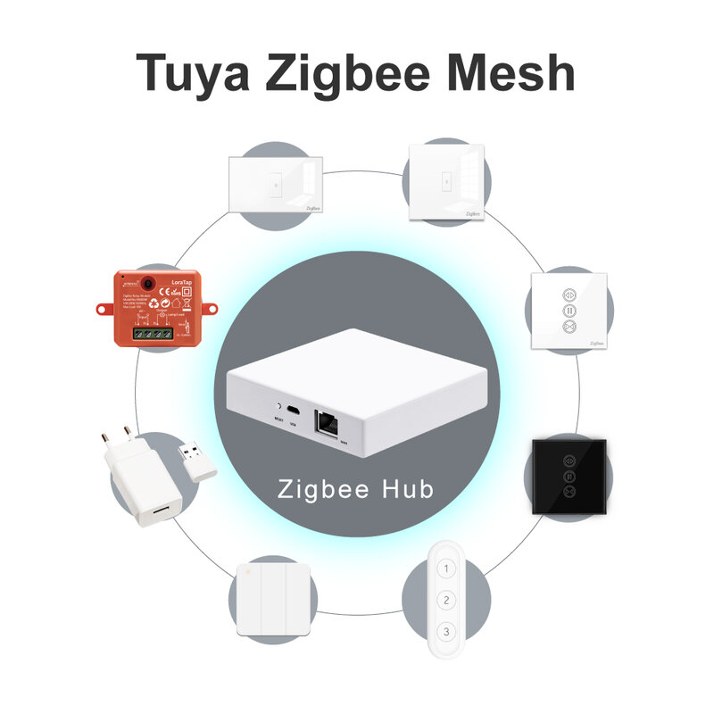 Tuya Smart Life ZigBee Smart Home Wireless Switch 3 bande telecomando Hub richiesto pulsante scena assistente Zigbee2MQTT