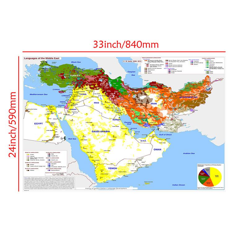 Mapa de desarrollo del idioma de Oriente Medio, póster de pared, lienzo, pintura, decoración del hogar, suministros escolares, 84x59cm (2006-2015)