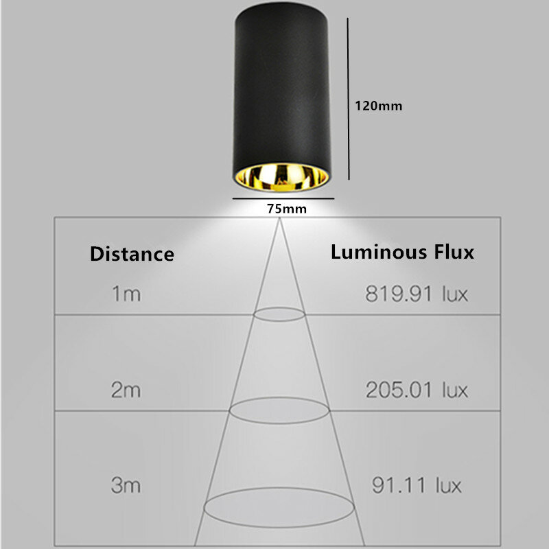 Oberfläche Montiert Schwarz Decke Lampe 15W 12W 9W Dimmbare Led Unten Licht AC 85-265V moderne COB Lampe Indoor Hintergrund Spot Licht