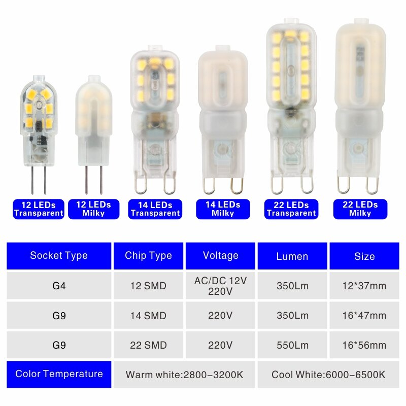 Bombilla de luz LED de 3W y 5W para iluminación del hogar, lámpara LED de CA 220V y 12V CC, SMD2835, G4 y G9, para reemplazo de lámpara halógena de 20 y 30W, lote de 10 unidades
