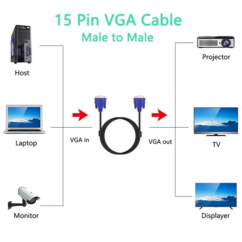 1 шт., кабель VGA-VGA, 15-контактный разъем папа-Папа, Кабель VGA для ПК, преобразователь для ТВ-адаптера для монитора компьютера