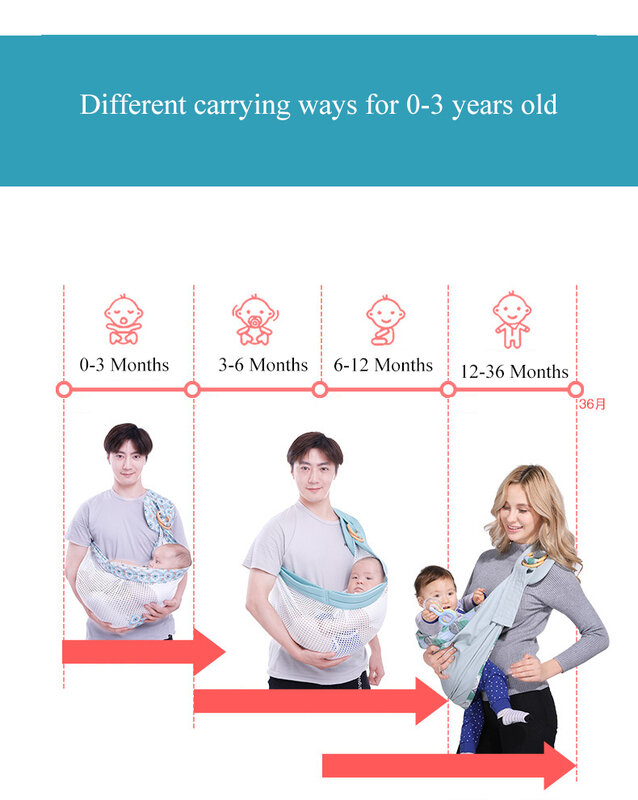 Portabebés para recién nacido, eslinga de doble uso, cubierta de lactancia infantil, portabebés de tela de malla, portabebés de hasta 130 libras
