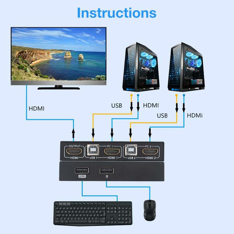 Ugreen 4K Usb Kvm Switch Hdmi-Compatibel Switcher Splitter Box 2 In 1 Voor Laptop Hdtv Sharing Apparaten printer Toetsenbord Muis