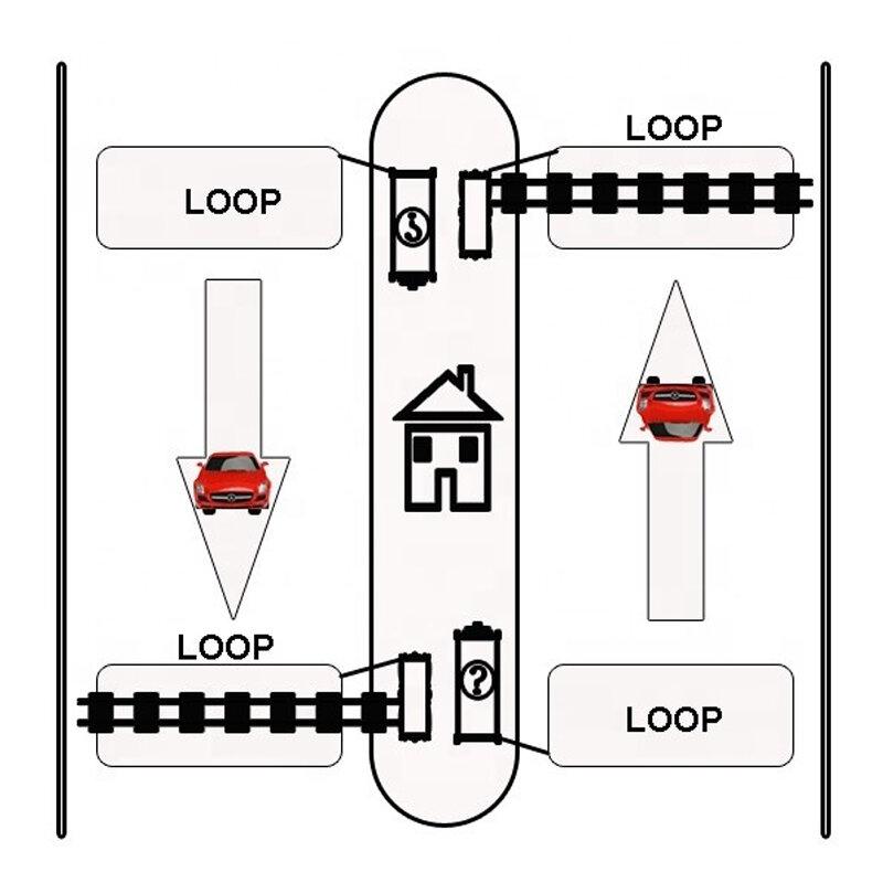 การจราจร Inductive Loop รถ Detector สัญญาณควบคุม Ground เซ็นเซอร์ที่กำหนดเอง AC220 AC110V DC12 DC24V Ground เซ็นเซอร์