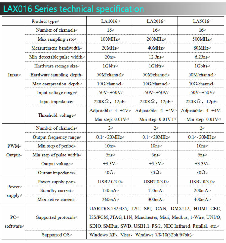 Kingst LA5016 USB Logic Analyzer 500M max sample rate,16Channels,10B samples, MCU,FPGA debug tool, English software