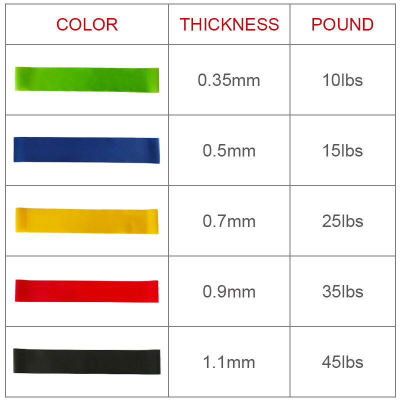 Rubber Yoga Resistance Bands Expander Pilates Sport Oefening Elastische Band Fitness Gym Apparatuur Thuis Outdoor Yoga Pull Touw
