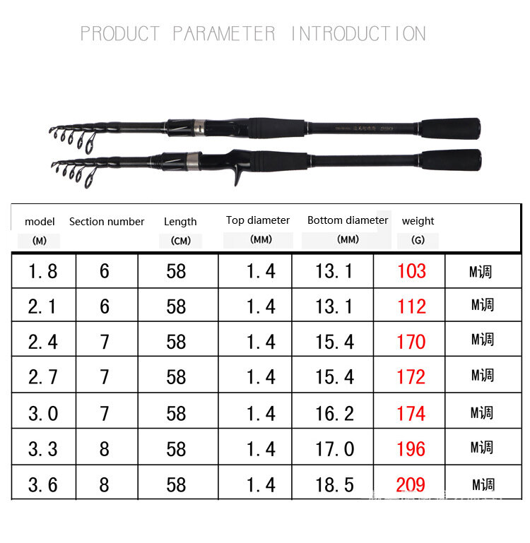 Fishing Rods,  Portable ultrashort Lure rod,  Carbon telescopic Lure1.8/2.1m fishing rod