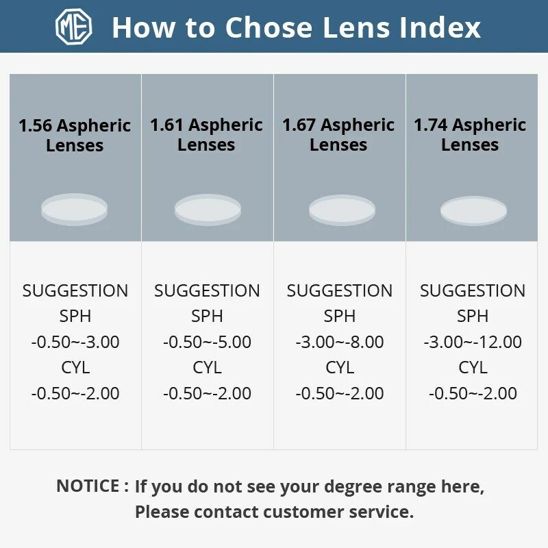 MERRYS-lentes ópticos A4 de alta calidad, dureza, más delgados, superresistentes, Serie de lentes asféricos, para miopía, hipermetropía y presbicia