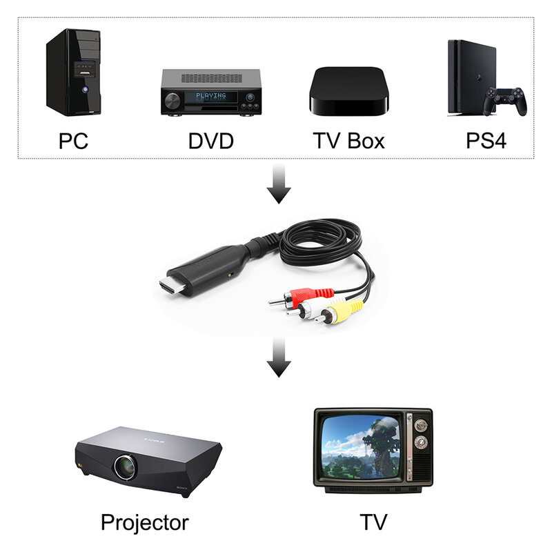 Conversor de HDMI para RCA, AV, CVSB, L, R, Caixa de Vídeo, HD 1080P, 1920x1080, 30Hz, HDMI2AV, NTSC, Saída PAL, HDMI para AV com PCBA