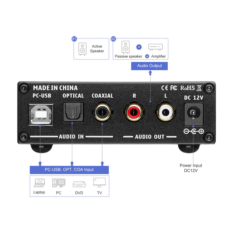 Новый мини стерео аудио декодер DAC USB усилитель для наушников цифро-аналоговый адаптер коаксиальный/оптический предусилитель усилитель