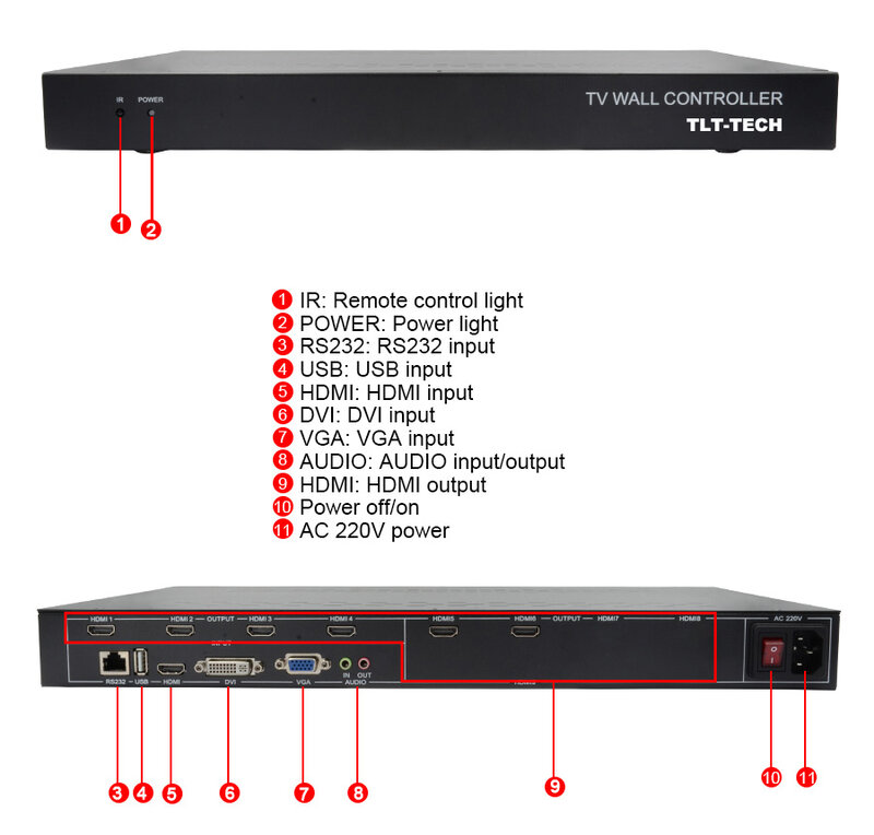 Настенный ТВ-контроллер 2X3 3x 2, HDMI + VGA + DVI + USB входы с функцией масштабирования и резки 1080P каскадная видеостена с надписью