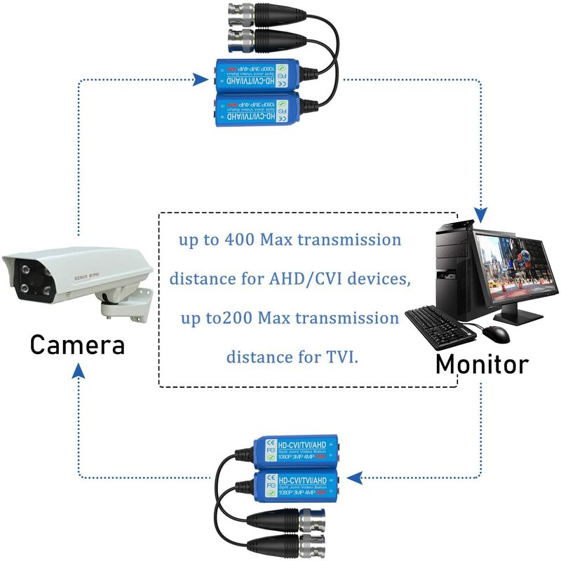 비디오 발룬 트랜시버 5MP 미니 CCTV BNC HD CVI/TVI/CVBS/AHD 패시브 비디오 발룬 스플릿 조인트 송신기 (2 쌍)
