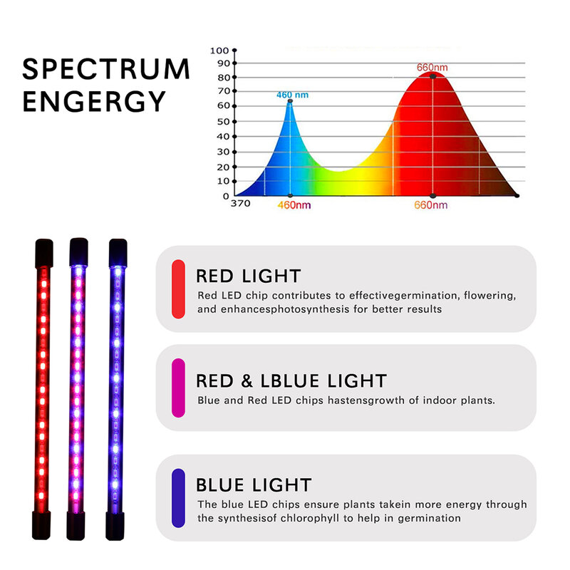 Lampu Tanaman LED Lampu Phyto USB Spektrum Penuh Fitolamp dengan Kontrol Fitolamp untuk Bibit Tanaman Bunga Tenda Rumah