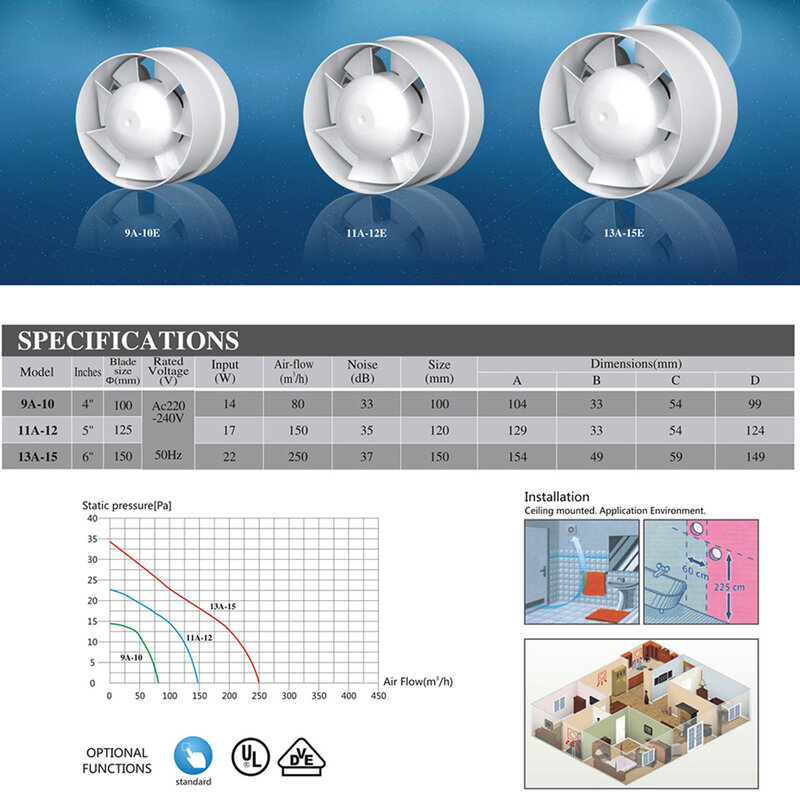 Hon & Guan 4 ''5'' 6 ''ventilateur d'extraction de fenêtre de plafond rond 220V extracteur d'air de Ventilation pour salle de bains hotte de cuisine