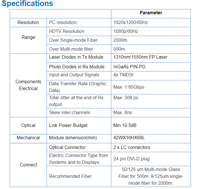 حجم صغير التوصيل والتشغيل DVI على الألياف البصرية DVI محول دقة دعم 1920*1200