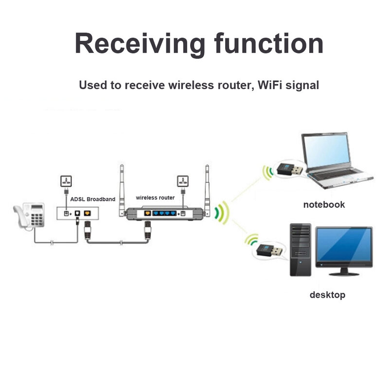ワイヤレスネットワークカード,wifi,USB,2.4g,LANカード,ラップトップ用のドングル,Windows 7, 8, 10, 11,2.0 mbps