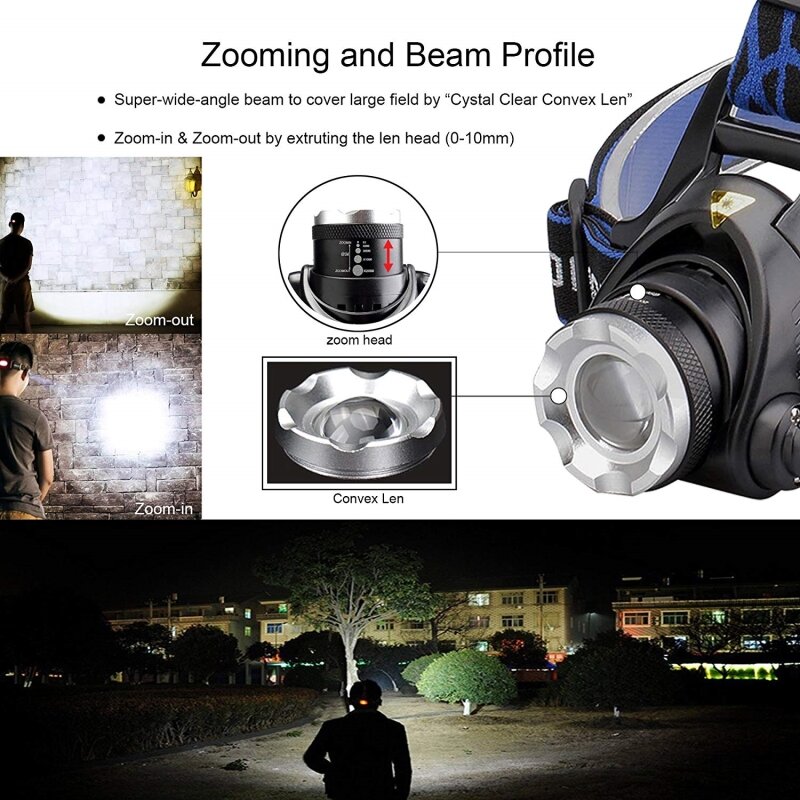 Pocketman-faro LED con Zoom, lámpara de cabeza recargable 18650, resistente al agua, superbrillante