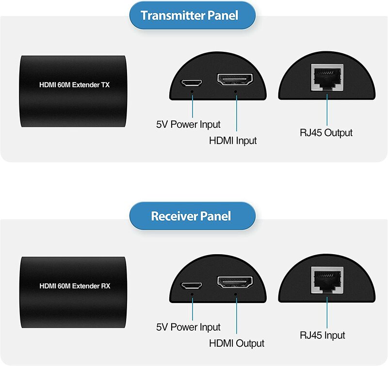 Przedłużacz HDMI 196ft/60m, Adapter Full HD 1080P HDMI Ethernet Extender przez pojedynczy kabel Cat 5e/6/7, obsługa 3D, HDMI1.4a, HDCP