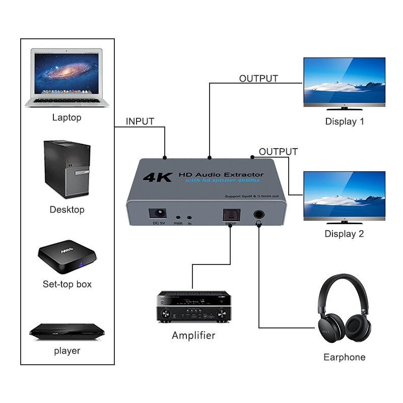 مقسم صوت مع HDMI 1x2 HD 4K ، شاشة عرض ، جهاز عرض ، ألياف بصرية ، صوت ، تلفزيون