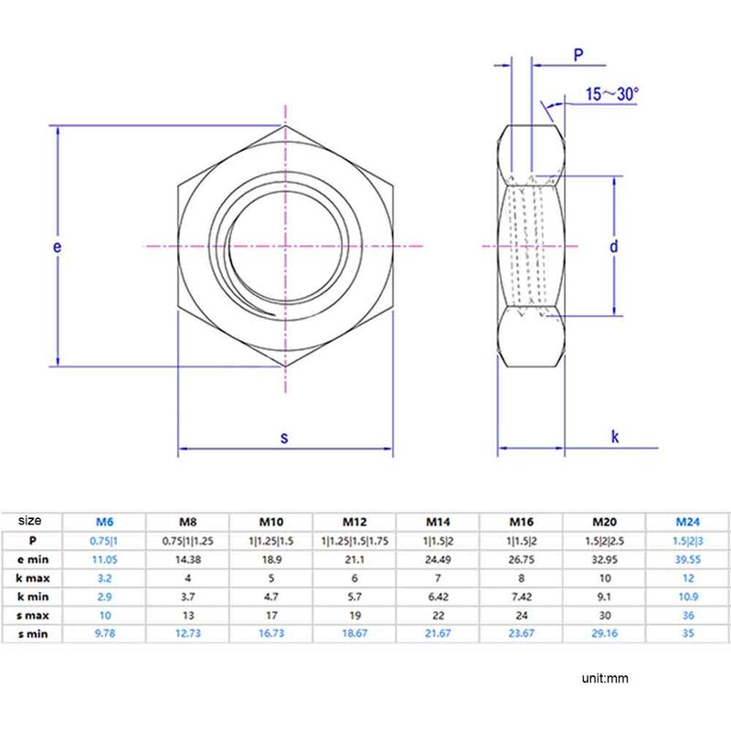 4/10Pcs Fine Thread M6 M8 M10 M12 M14 M16 Pitch 0.75/1/1.25/1.5 304 A2-70 Stainless Steel Hex Hexagon Thin Nut Jam Nut DIN439