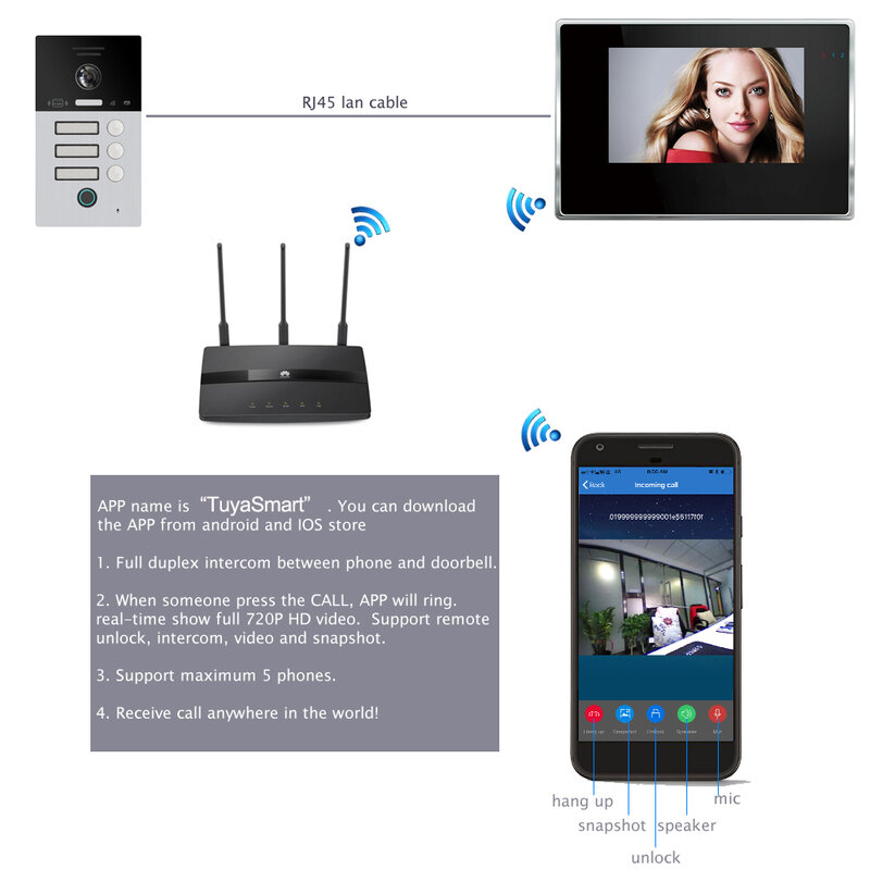 Tuya App Remote Unlock Wifi Video Intercom Systeem 1080P Ip Video Deurtelefoon Code Toetsenbord + Ic Card + vingerafdruk Thuis Toegangscontrole