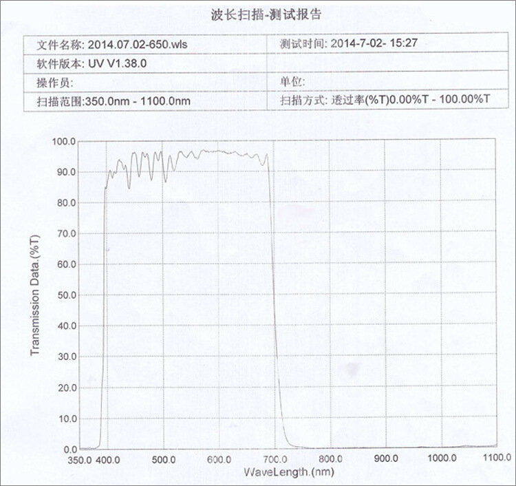400-700nm Cahaya Tampak T = 80 Penetrasi Tinggi Inframerah Cut-Off Bandpass Filter Passpass Filter