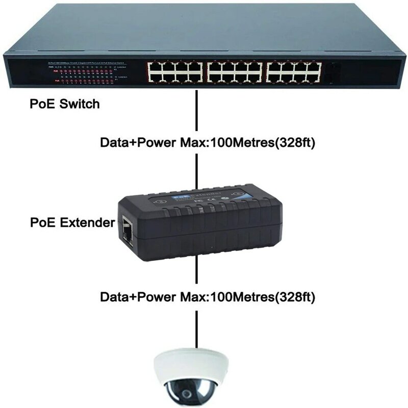 Extensor PoE para câmera IP NVR, transmissão de distância, alcance de PoE, 120 metros adicionais, IEEE802.3af, Novo
