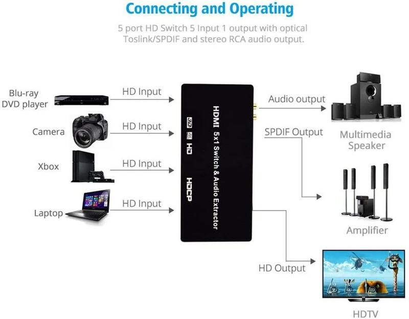 Przełącznik HDMI 5x1 ekstraktor dźwięku HDMI przełącznik 4K x 2K 3D 5 Port ekstraktor dźwięku HDMI konwerter przełącznik dla PS3, PS4