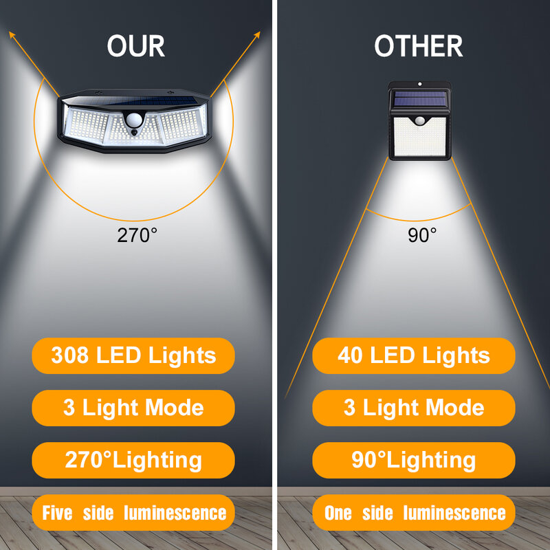 308 LED 태양광 방수 야외 태양광 램프, 모션 센서 라이트 햇빛, 3 가지 모드 가로등, 정원용 LED 스포트라이트