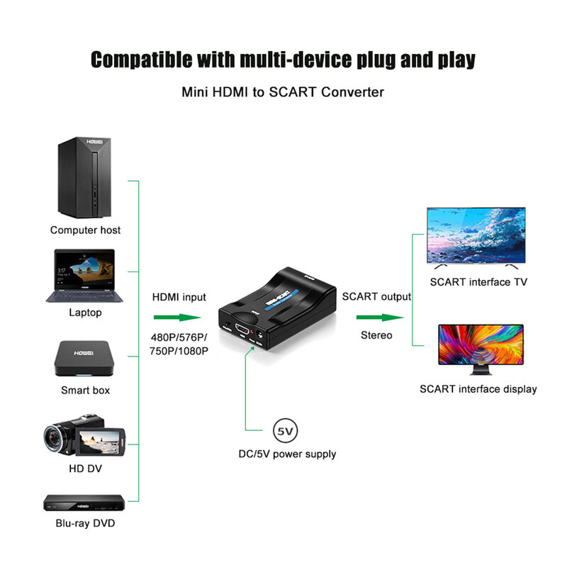 1080p HDMI Scart Converter HD Empfänger TV DVD Audio Gehobenen Konverter Adapter Kabel HDMI 1,4 HDMI Scart adapter