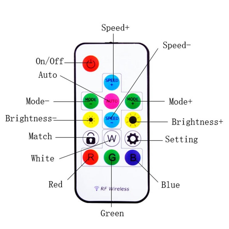 Bande lumineuse RGB LED adressable, USB, 14 touches, télécommande pour TV, lampe sous-meuble, 1-5M, DC5V, WS2812B, WS2812