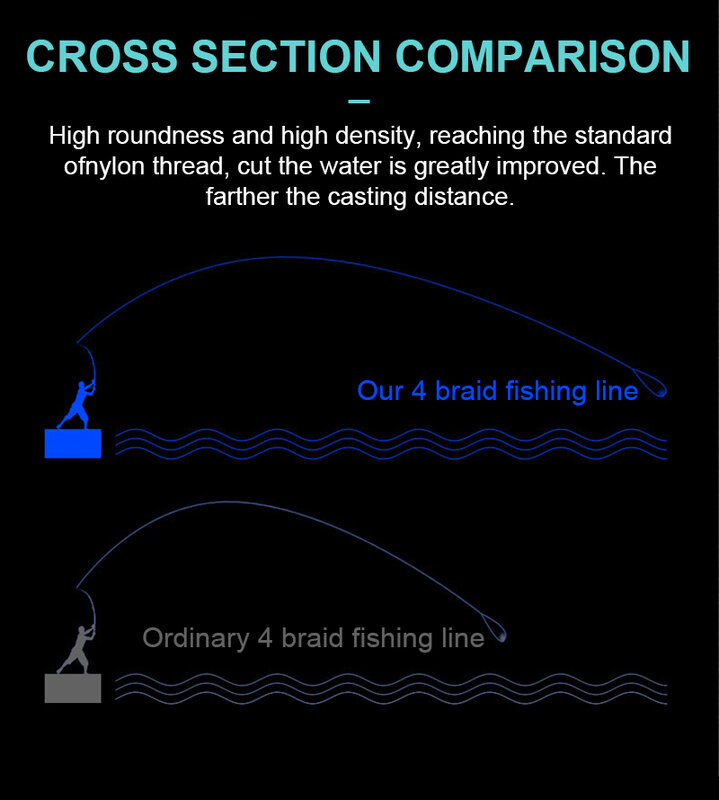 Soloking 500m linha de pesca 4 fios trança para pesca 10-80lb truta linha de pesca super forte multifilamento linhua pesca