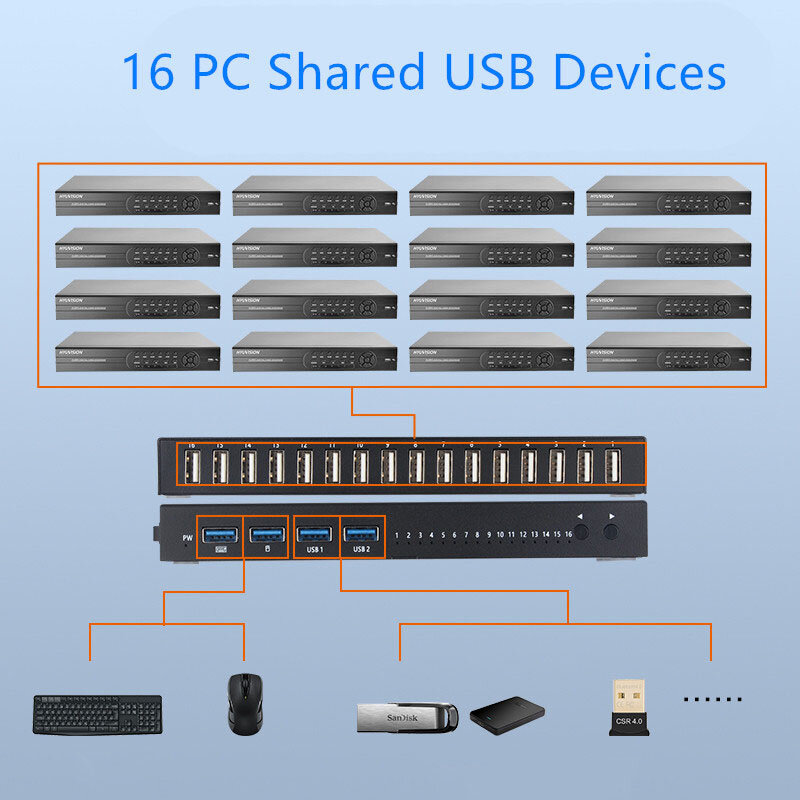 USB 2.0 Switch KVM Switcher Splitter Box for 16 PC Sharing Printer Keyboard Mouse KVM 4K USB HDMI Switch Box Video Display NEW