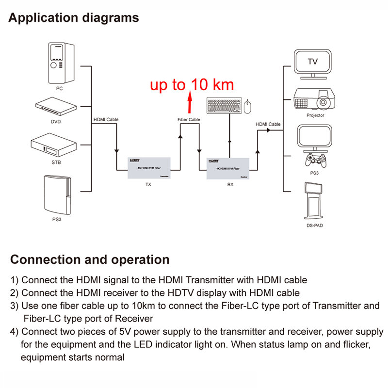 10KM 4K HDMI KVM Extender mysz USB rozszerzenie klawiatury przez pojedynczy kabel światłowodowy transmisja odtwarzacz wideo DVD PC do telewizora HDTV