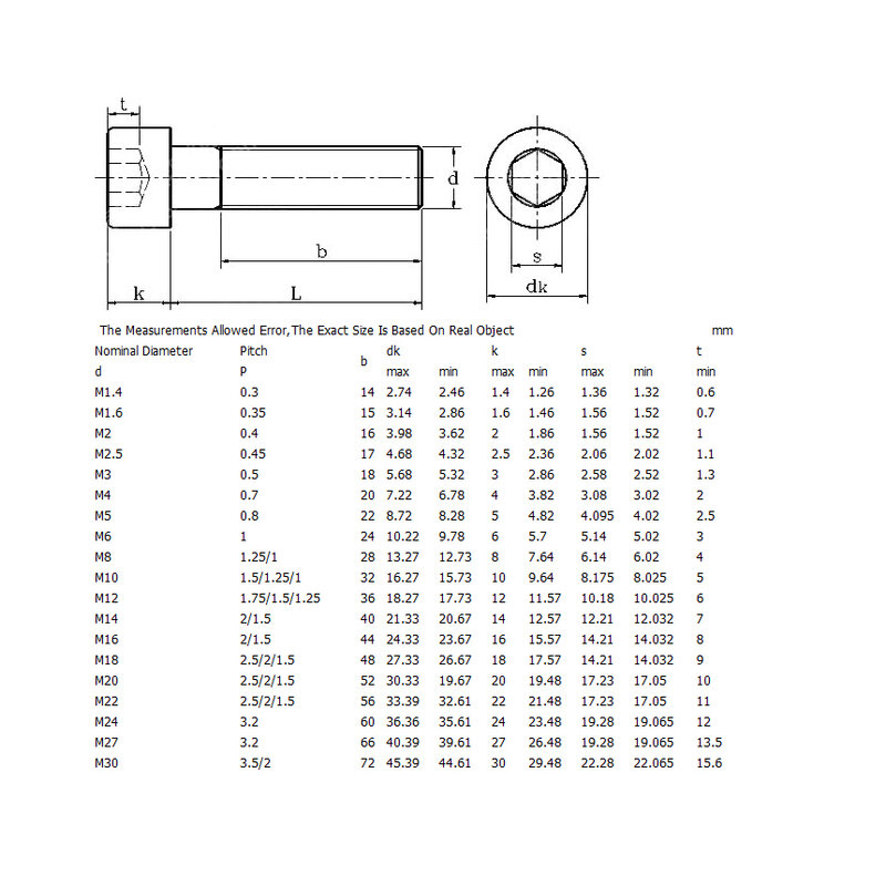 Винт с шестигранным углублением под наконечники 10 мм, 16 мм, 20 мм, 25 мм, 30 мм, длина 1 мм, шаг 304 из нержавеющей стали