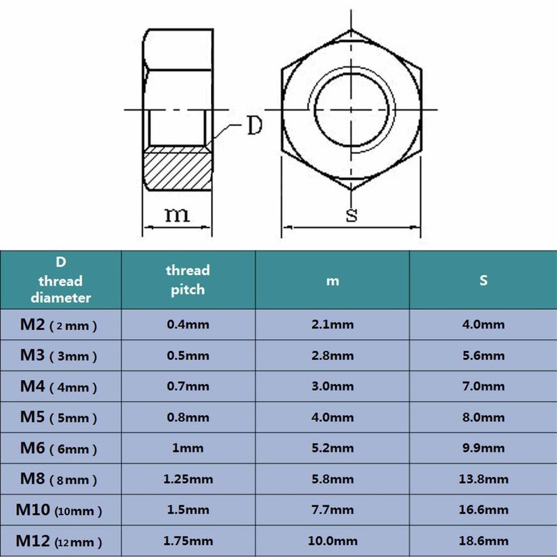 DIN934 A2 304 Шестигранная гайка из нержавеющей стали для M1 M1.2 M1.4 M1.6 M2 M2.5 M3 M4 M5 M6 M8 M10 M12 M16 M20 M24 винтовой болт