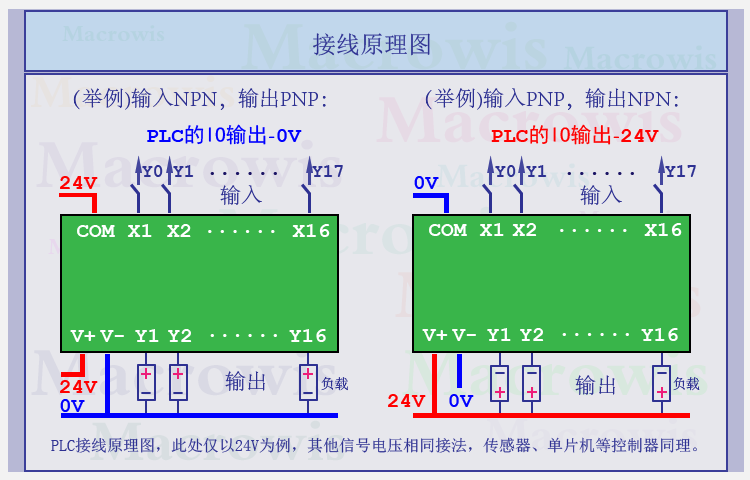 16 canais plc placa de amplificador optoacoplador placa de isolamento módulo relé de estado sólido sem contato unidade válvula solenóide npn pnp