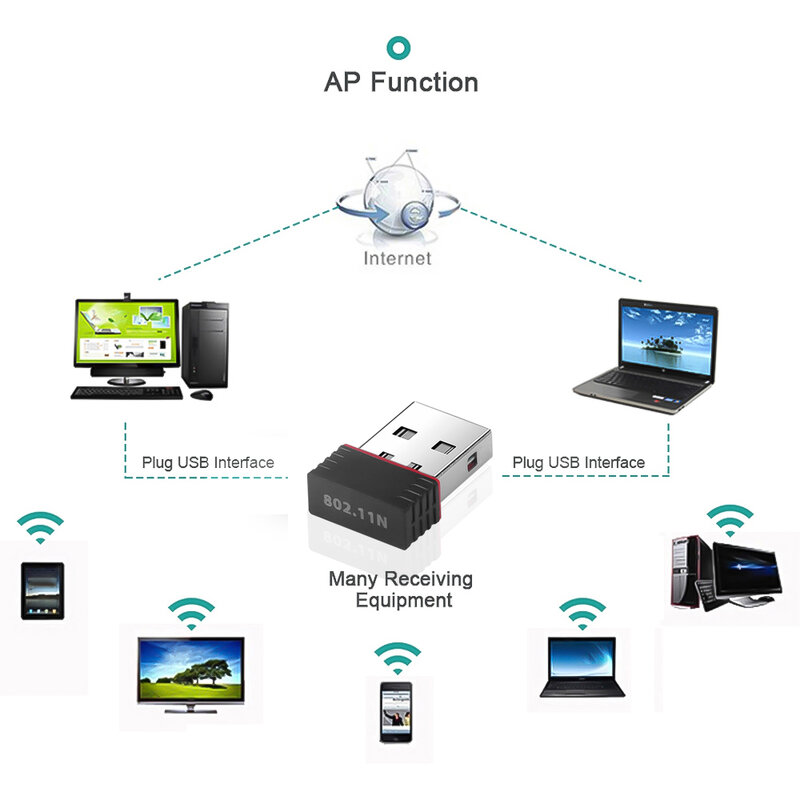 Mini Adaptador WiFi USB Sem Fio, 150m, Placa de Rede, Receptor Ethernet, Dongle para PC, Acessórios para Computador, RTL8188, MT7601, USB2.0