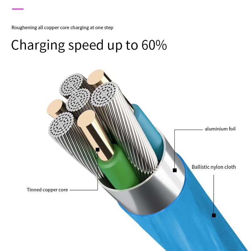 LED Flash Light Data USB Charger Cable For iPhone 6 s 6s 7 8 Plus Xs Max XR X 10 5 5s SE iPad Mini 3A Fast Charging Wire Cord