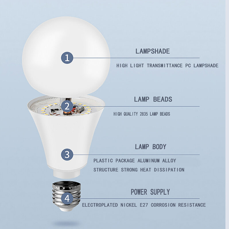 24ชิ้น/ล็อตหลอดไฟ LED AC220V 20W 18W 15W 12W 9 6 3 E14 E27สำหรับบ้าน Bombillas Lampada Spotlight โคมไฟเย็น/อบอุ่นสีขาว