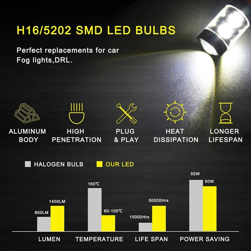 2 шт., Автомобильные светодиодные лампы PS24W PSX24W 5202 H16(EU) 2504 5201 5301 PS19W 60 Вт