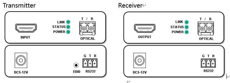 4K HDMI Fiber Optical Extenderเครื่องส่งสัญญาณและตัวรับสัญญาณรวม20KM Single Mode LCสนับสนุนRS232
