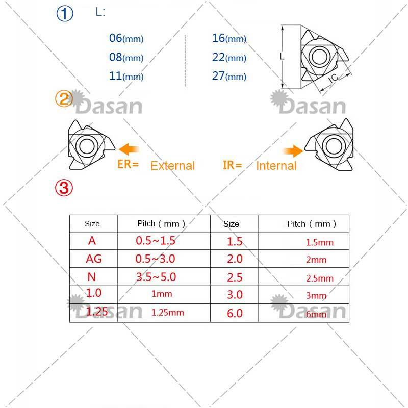 Insertos de roscado ISO para aluminio, cobre y plástico, 11IR, 16ER, 16IR, 0.5ISO, 0.8IS0, 0.75ISO, 1,0, 1,25, 1,75, 2,0, 2,5, 3,0, 3,5