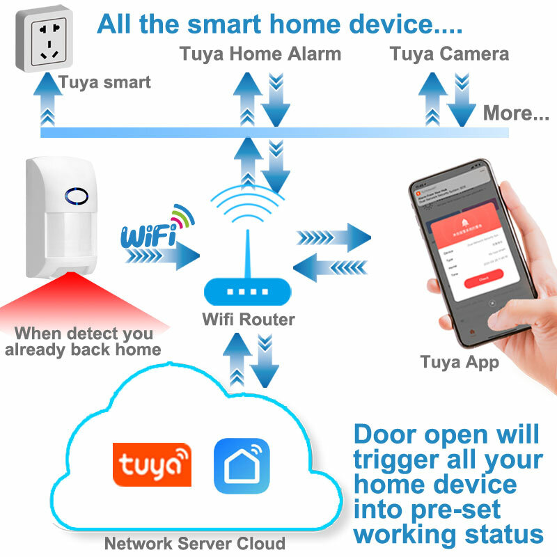 WiFi Motion Detector Tuya อินฟราเรด25กก.Pet Immune PIR Sensor APP Remotly สมาร์ท Home Security Alarm