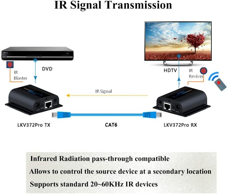LKV372Pro przedłużacz HDMI 1080P HDMI do 60m/196ft za pomocą pojedynczego kabla sieciowego CAT6 przedłużacz HDMI